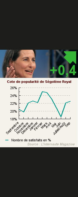 21. S&eacute;gol&egrave;ne Royal