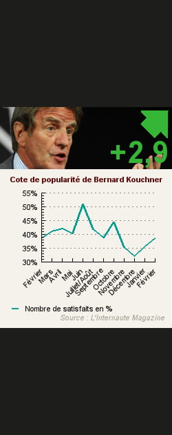 9. Bernard Kouchner