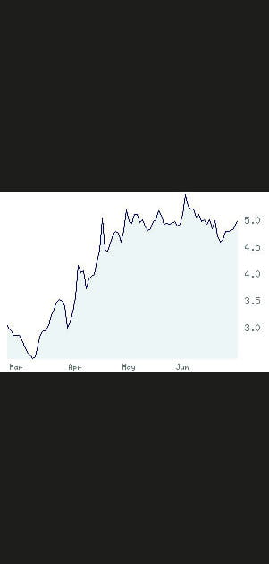 18e Haulotte group&nbsp;: +89,69&nbsp;%