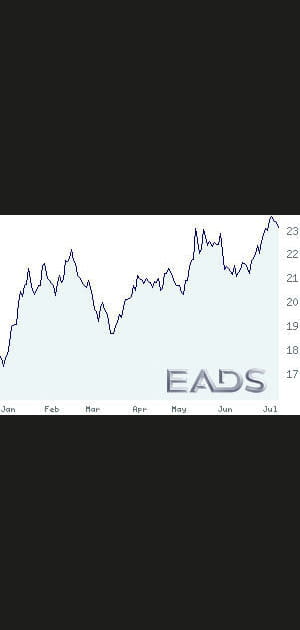 7e/ EADS&nbsp;: 31,71&nbsp;%