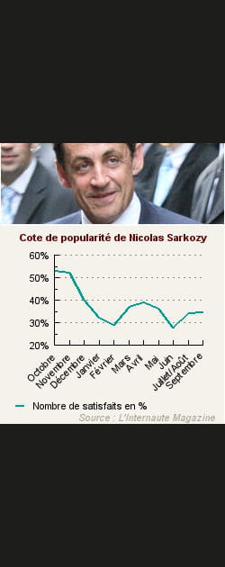 10. Nicolas Sarkozy