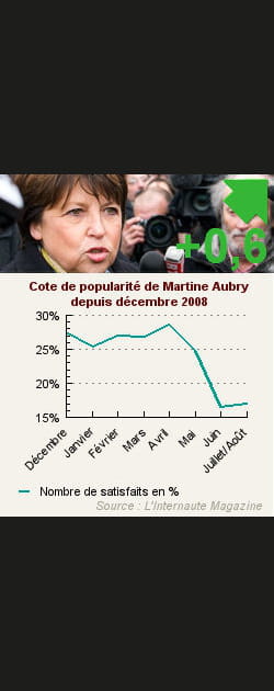 23. Martine Aubry