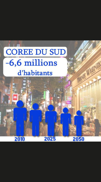 5. La Cor&eacute;e du Sud