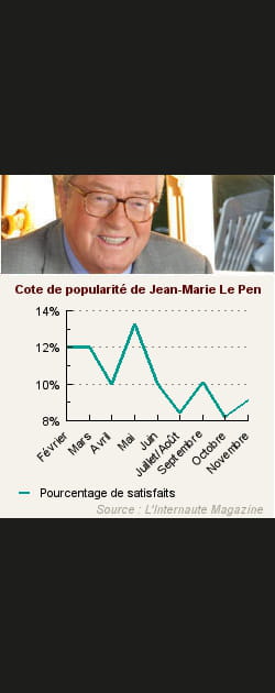 24. Jean-Marie Le Pen