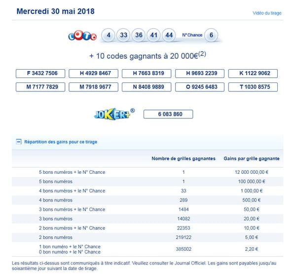 Gains du Loto. Exemple de grille.