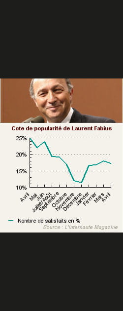 25. Laurent Fabius