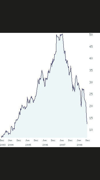 Le cours de Sartorius touche son&nbsp;plus&nbsp;bas&nbsp;depuis&nbsp;fin&nbsp;2004