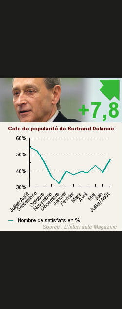 2. Bertrand Delano&eacute;