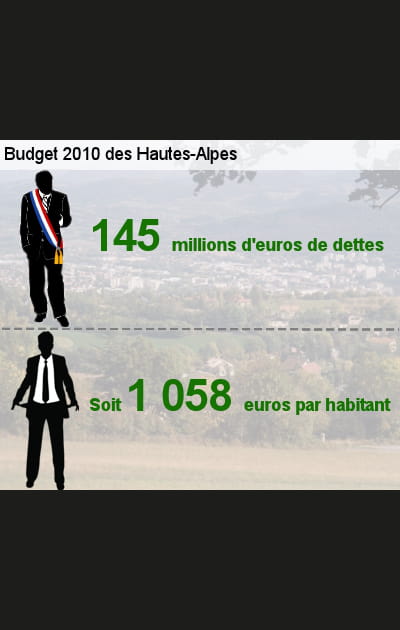26e ex-&aelig;quo&nbsp;: les Hautes-Alpes (05)
