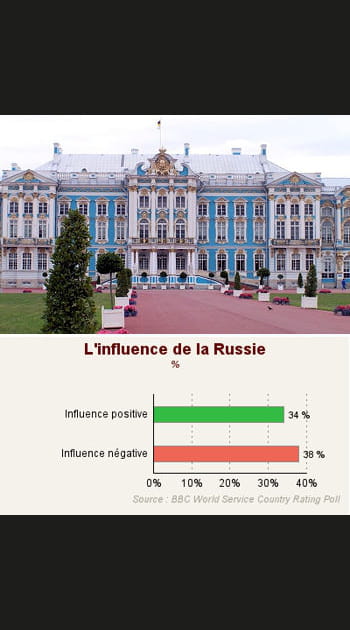 12. La Russie