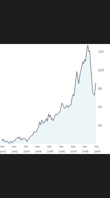 21/ Vilmorin &amp; Cie&nbsp;: +&nbsp;184&nbsp;%