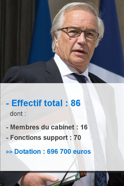 Fran&ccedil;ois Rebsamen&nbsp;:&nbsp;86 collaborateurs