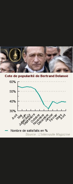 8. Bertrand Delano&euml;