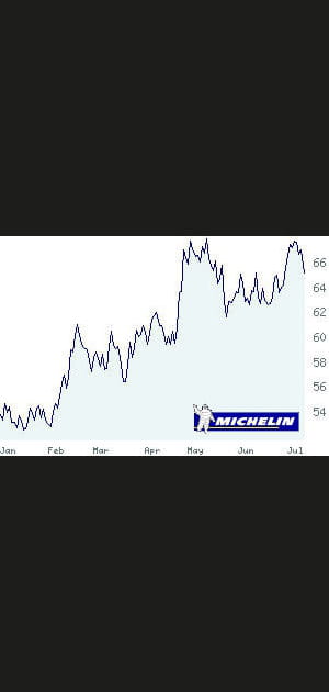 11e/ Michelin&nbsp;: 23,16&nbsp;%