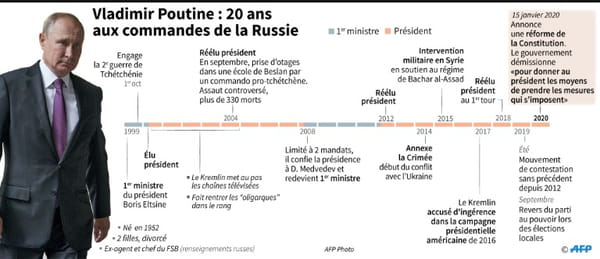 AFP
