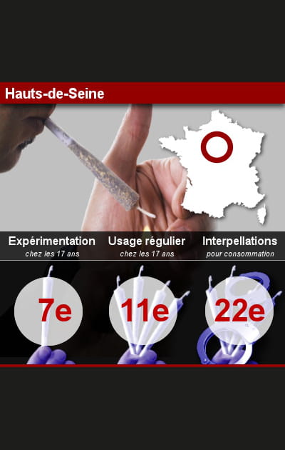 5. Les Hauts-de-Seine