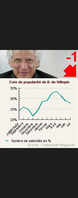 13. Dominique de Villepin