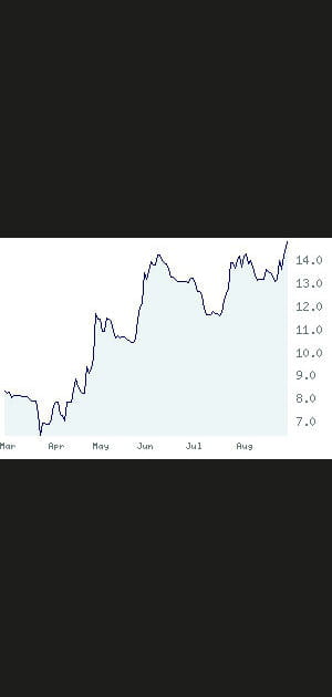 26e - Groupe Crit&nbsp;: +&nbsp;73,53&nbsp;%