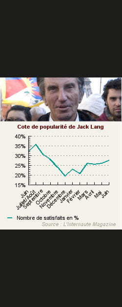 17. Jack Lang