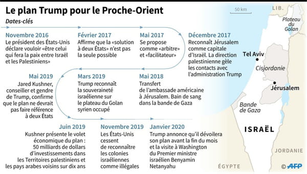 AFP
