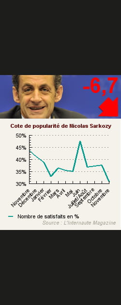 11. Nicolas Sarkozy