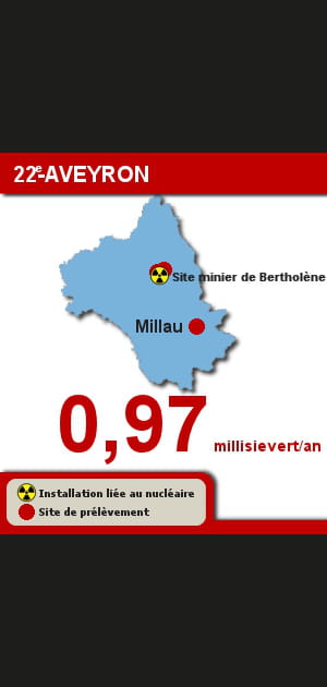22e. L'Aveyron