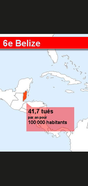 6. Le Belize
