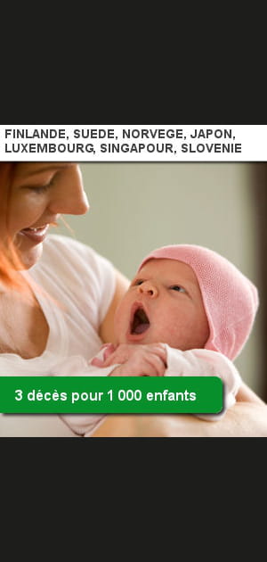 La Scandinavie bien class&eacute;e