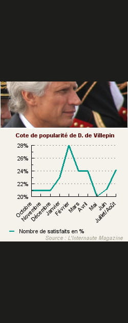 17- Dominique de Villepin