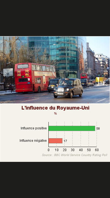 2. Le Royaume-Uni