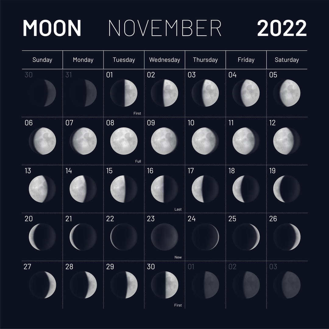 Pleine Lune Novembre 2022 Accouchement