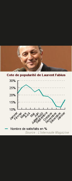 23. Laurent Fabius