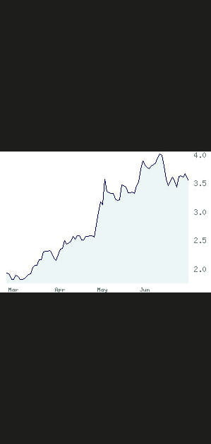 17e Hi-Media&nbsp;: +90,37&nbsp;%