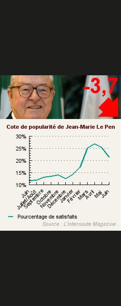 19. Jean-Marie Le Pen
