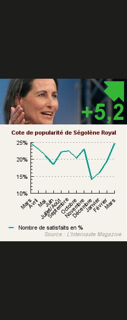 20. S&eacute;gol&egrave;ne Royal