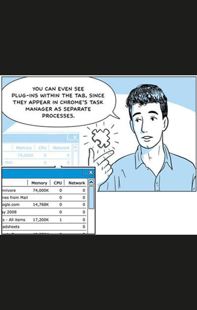 Gestionnaire de processus&nbsp;: le vigile