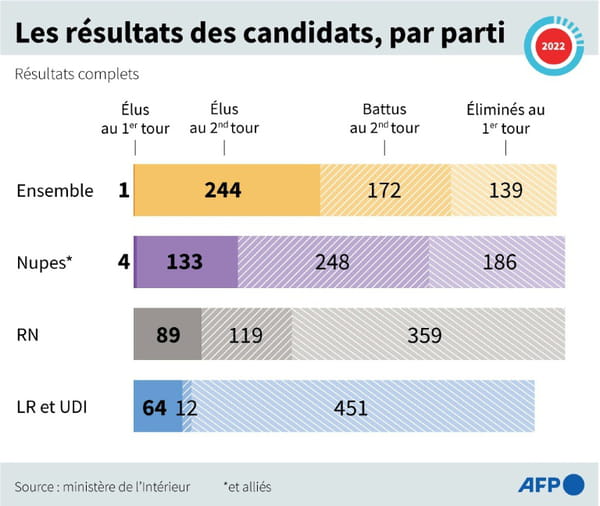 AFP