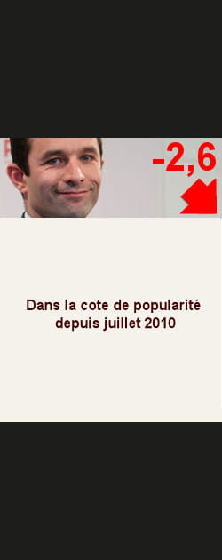 21. Beno&icirc;t Hamon