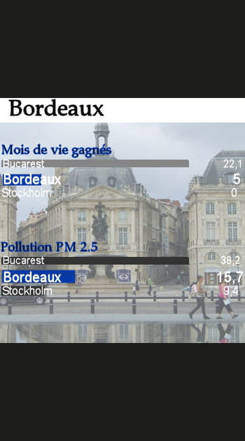 Bordeaux