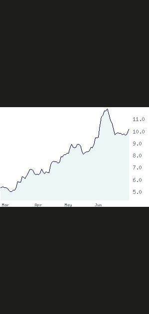 15&nbsp;CS&nbsp;: +95,96&nbsp;%