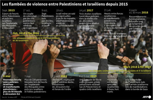 AFP