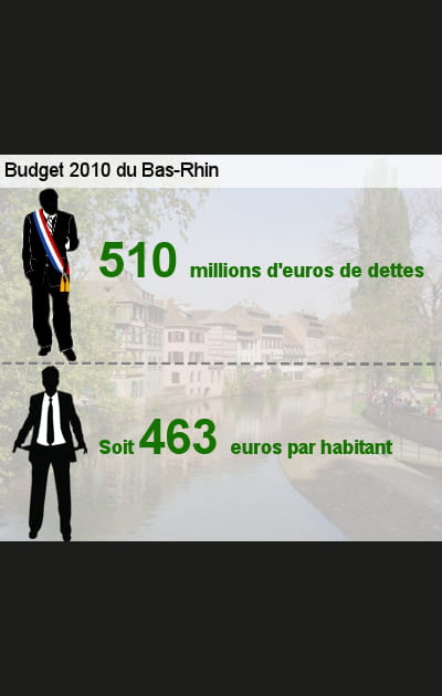 24e&nbsp;: le Bas-Rhin (67)