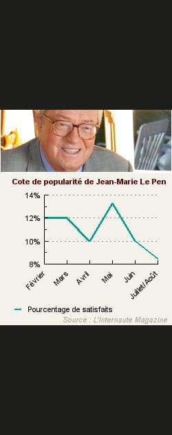 24- Jean-Marie Le Pen