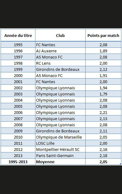 Tu obtiendras plus de deux points par&nbsp;match