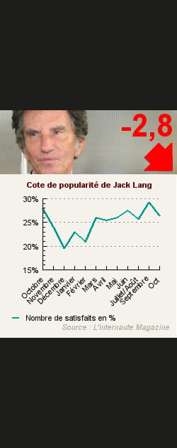 17. Jack Lang