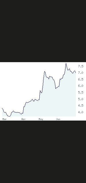 21e Parrot&nbsp;: +84,47&nbsp;%