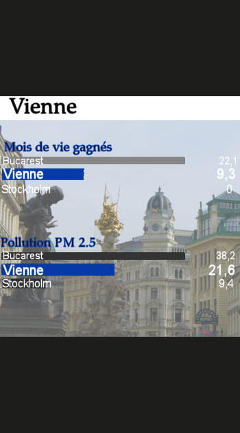 Vienne