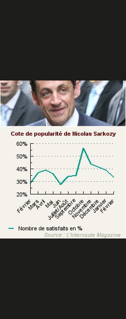11. Nicolas Sarkozy