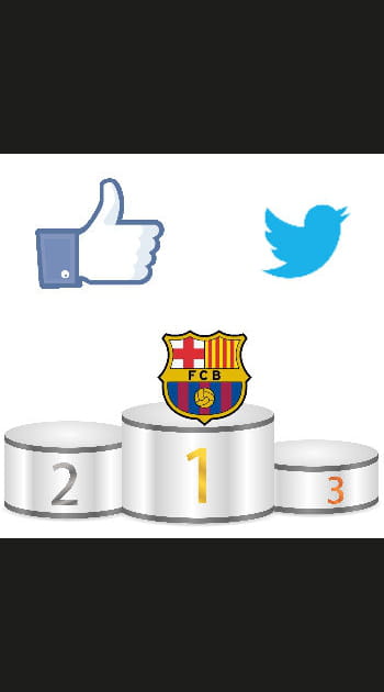 Le club le plus populaire sur les r&eacute;seaux sociaux&nbsp;: Barcelone&nbsp;domine