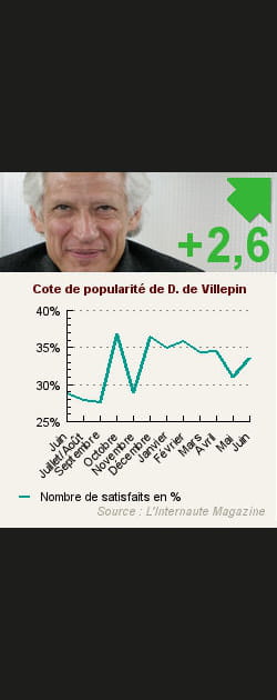 10. Dominique de Villepin